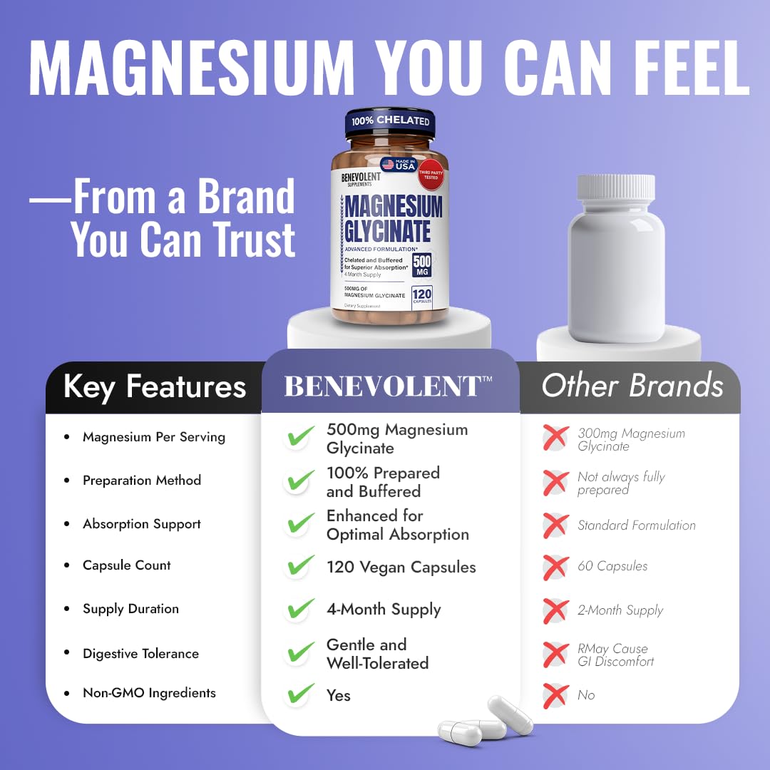 Benevolent Nourishment Magnesium Glycinate Capsules 500mg, High Absorption Formula, 120 Capsules