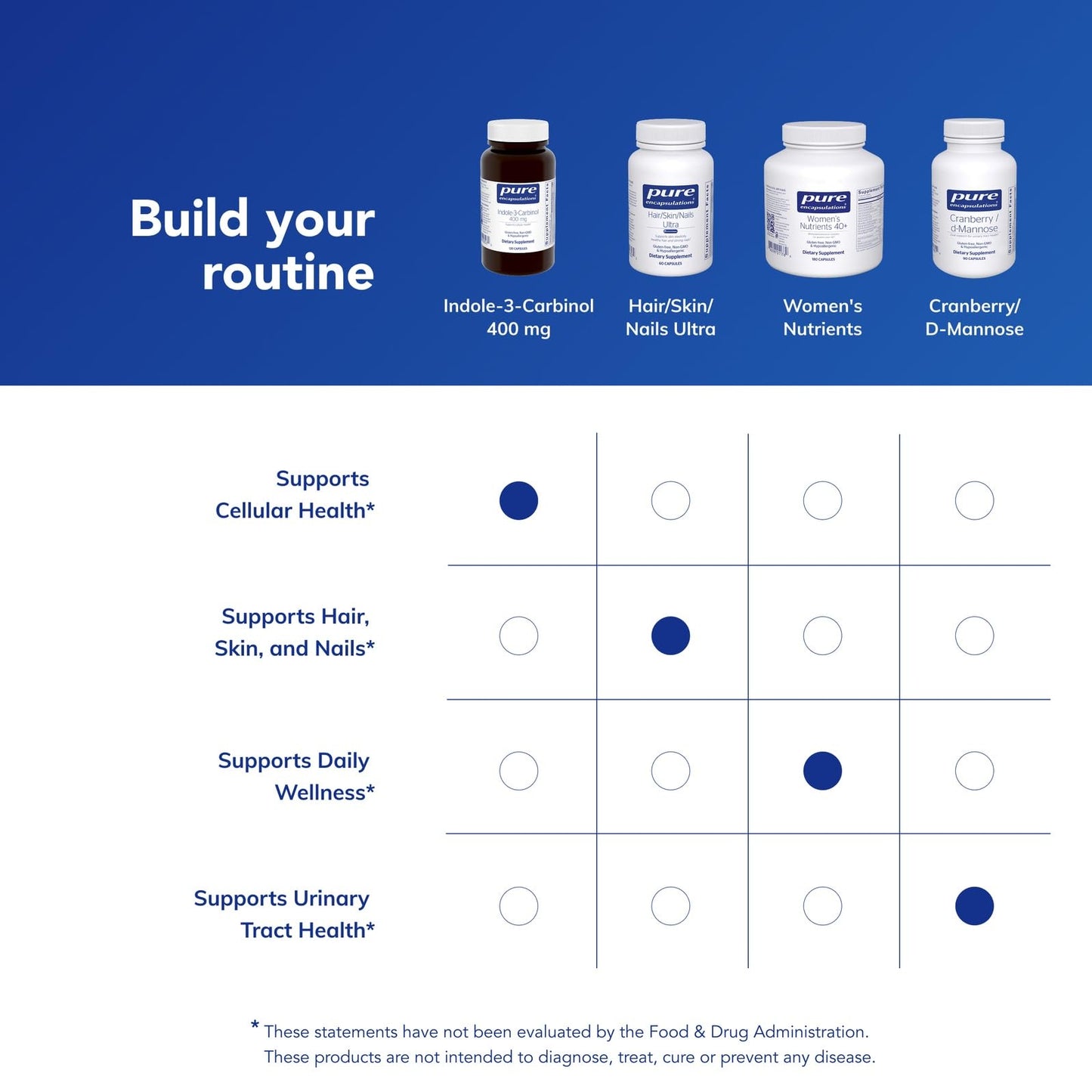 Pure Encapsulations Indole-3-Carbinol, 120 Capsules