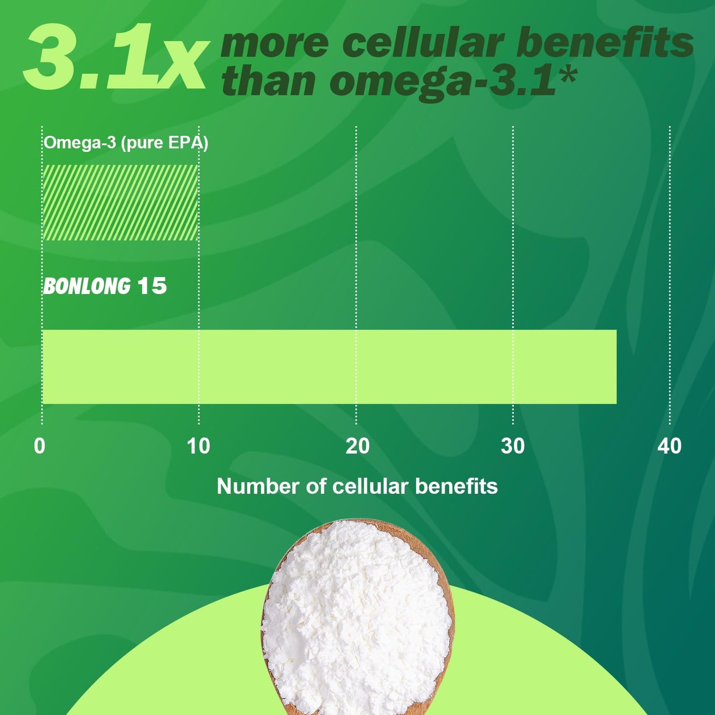 BONLONG Pentadecanoic Acid C15:0 Supplement Powder, 15 Count