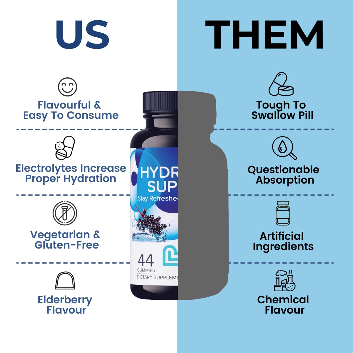 LIVS Electrolyte Gummies for Hydration Support & Post-Workout Recovery, Mineral Supplement with Calcium, Sodium, Potassium and Zinc, Grape Flavor, 88 Count