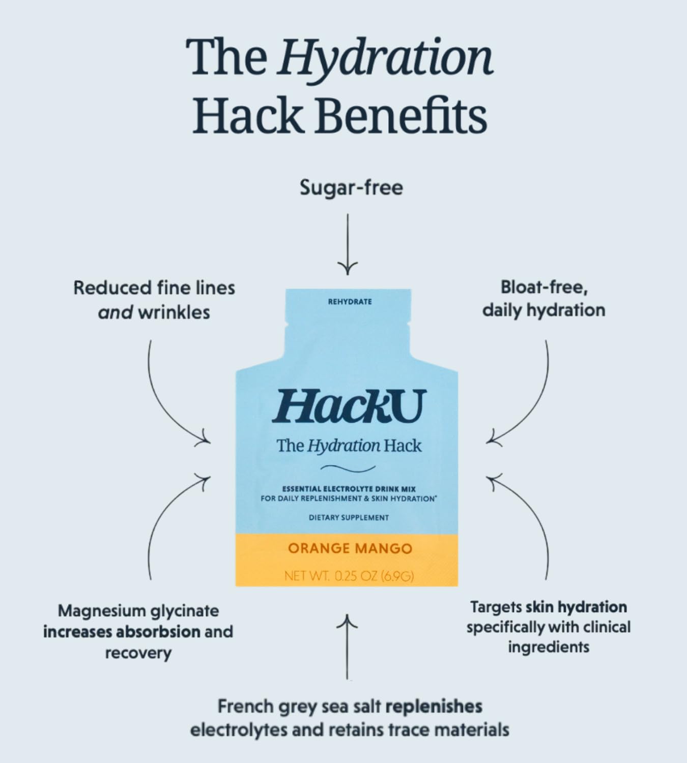 HackU Sugar-Free Electrolyte Packets Powder, Orange Mango, 25 Packets