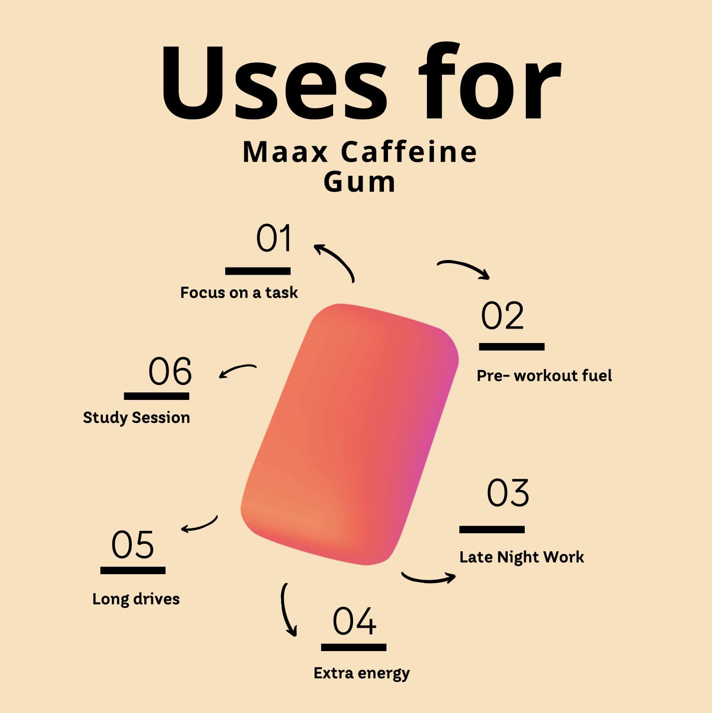 Maax Caffeinated Gum Caffeine Energy Gum Chewable 125 Count