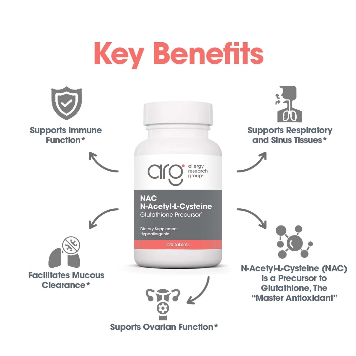 Allergy Research Group NAC N-Acetyl L-Cysteine 120 Tablets