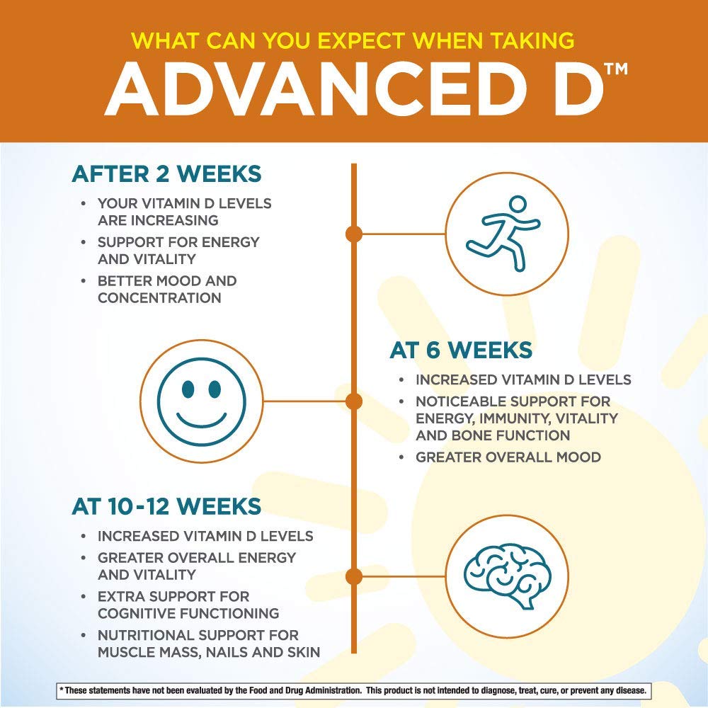Purity Products Vitamin D3 and K2 Capsules, 60 Count