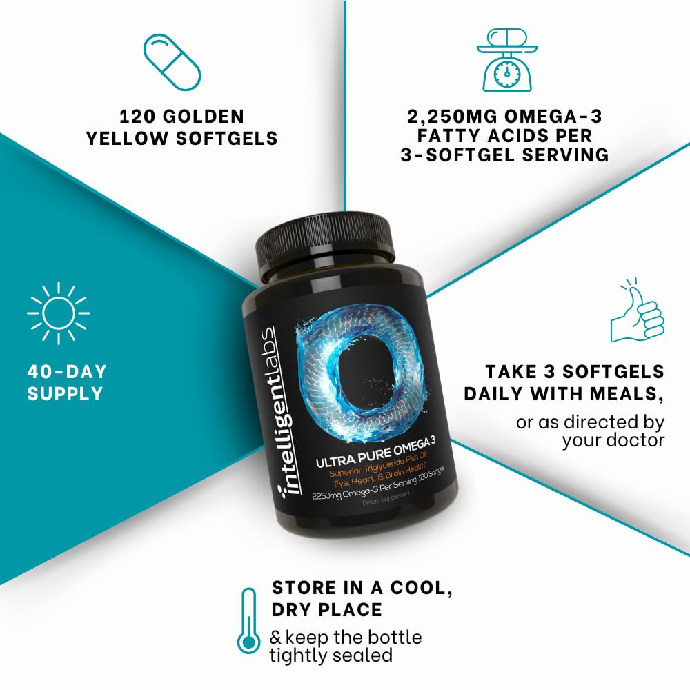 Intelligent Labs Omega 3 Fish Oil 2250mg Triglyceride Form Softgels, 120 Count