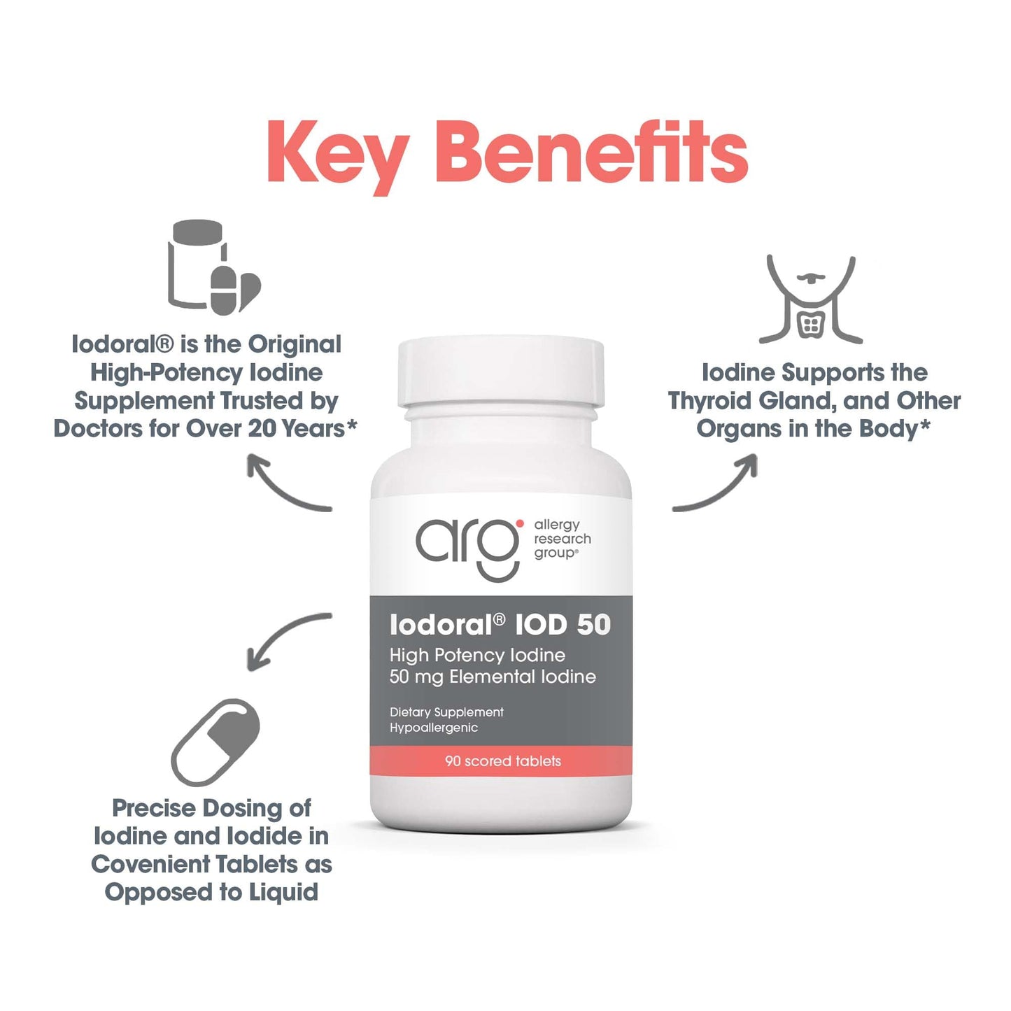 Optimox Iodoral 50 mg Tablet, 90 Count