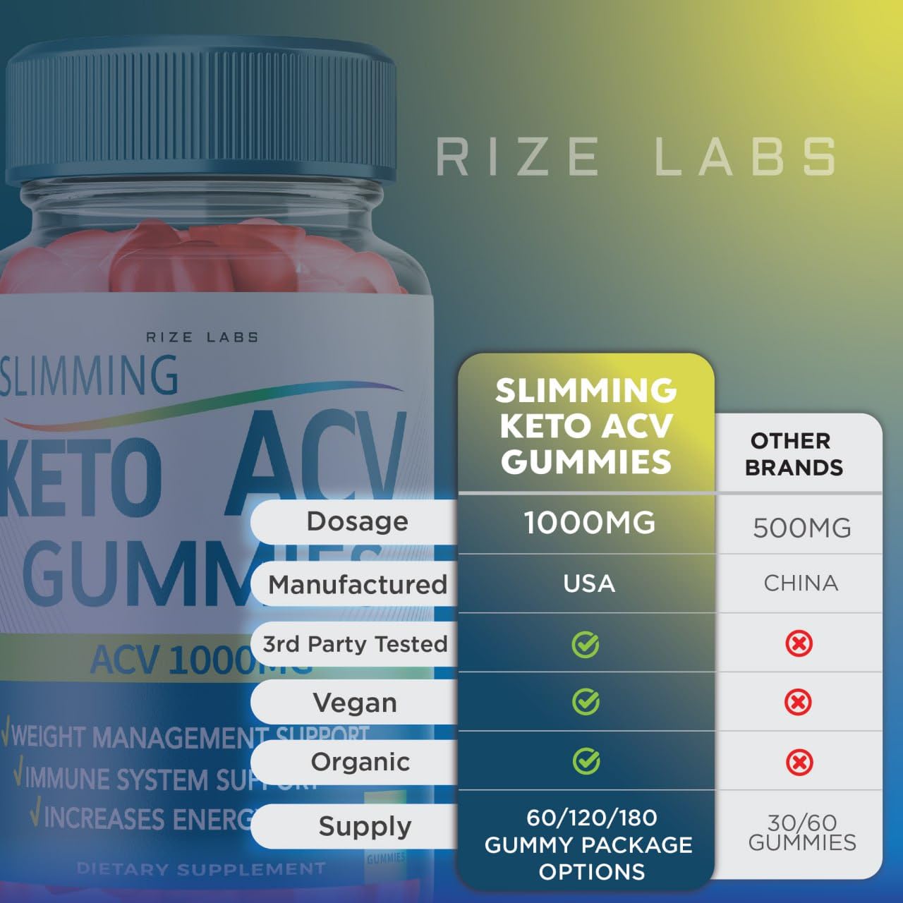 Rize Labs Slimming Keto ACV Gummies for Advanced Weight Loss with Apple Cider Vinegar, 180 Gummies