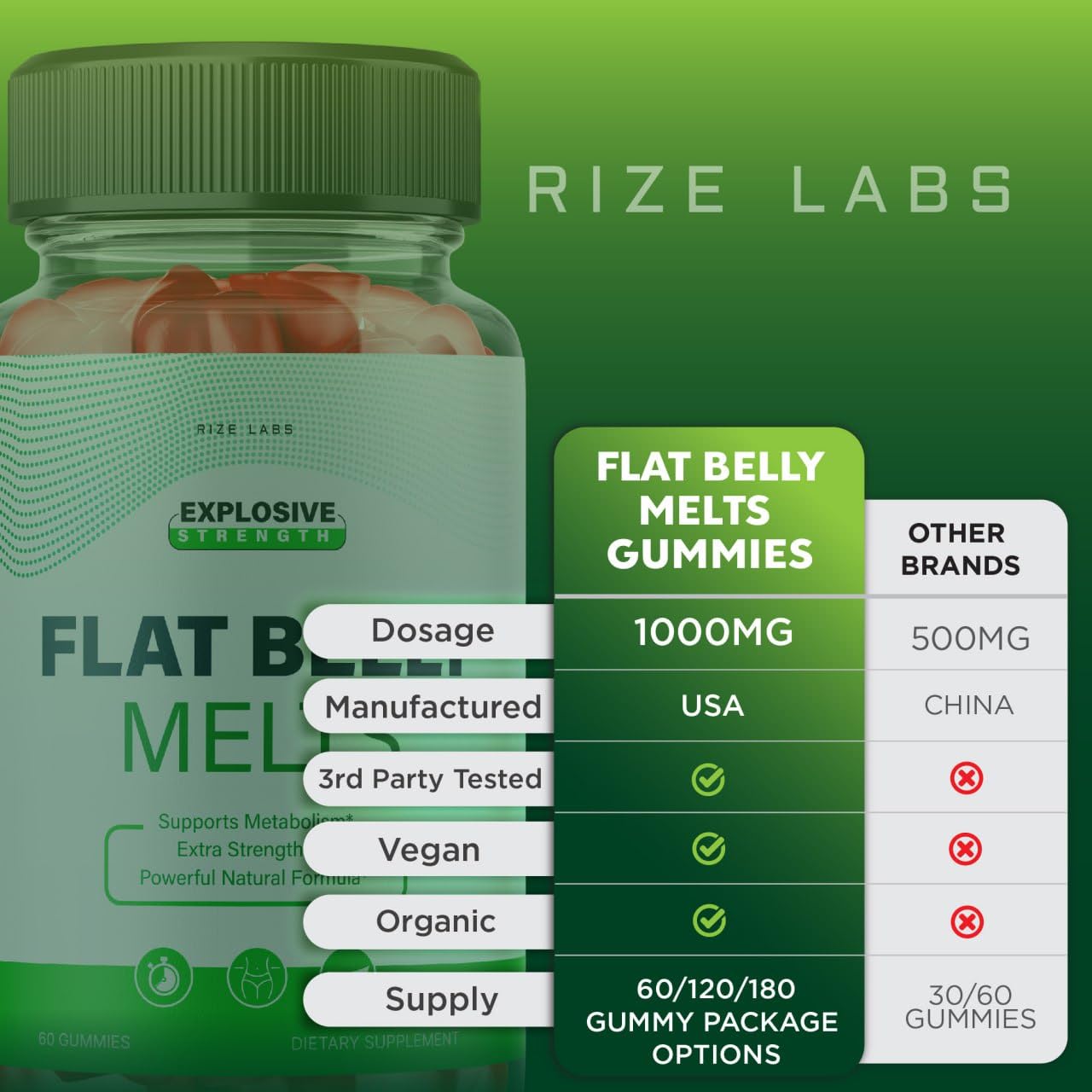 Rize Labs Flat Belly Melts Keto ACV Gummies, 120 Gummies
