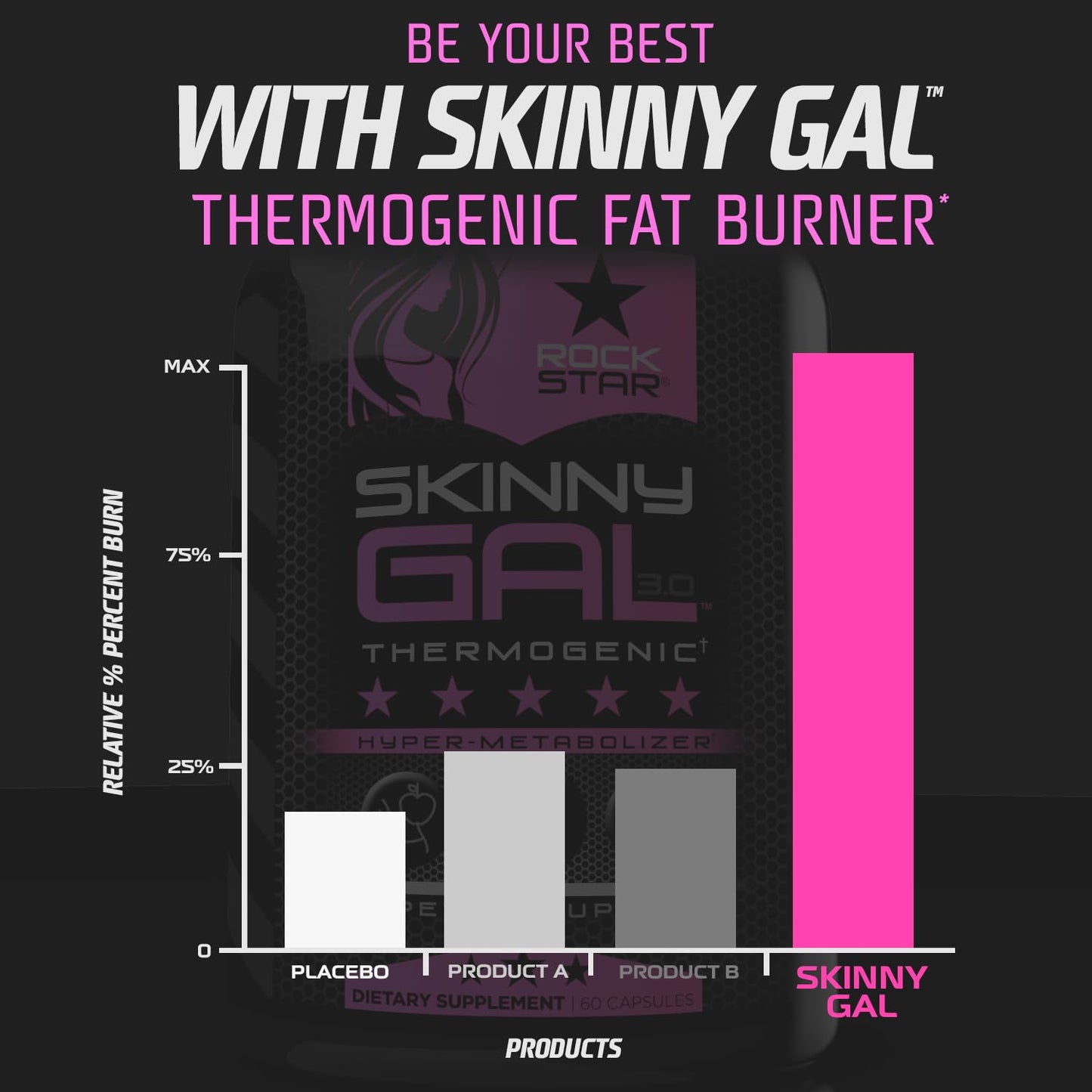 Rockstar Skinny Gal Thermogenic Fat Burner Capsule 60 Count