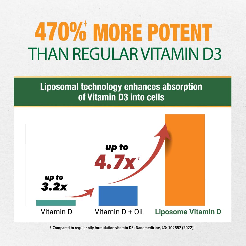LABO Nutrition Liposomal Vitamin D3 Softgels 240 Count