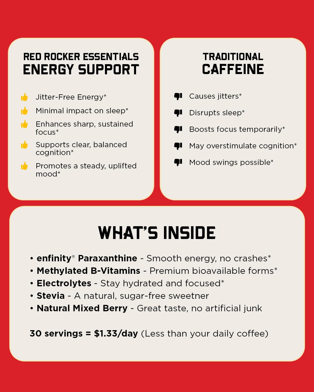 Nature's Lab Red Rocker Essentials Energy Support Powder 6.8 Ounce