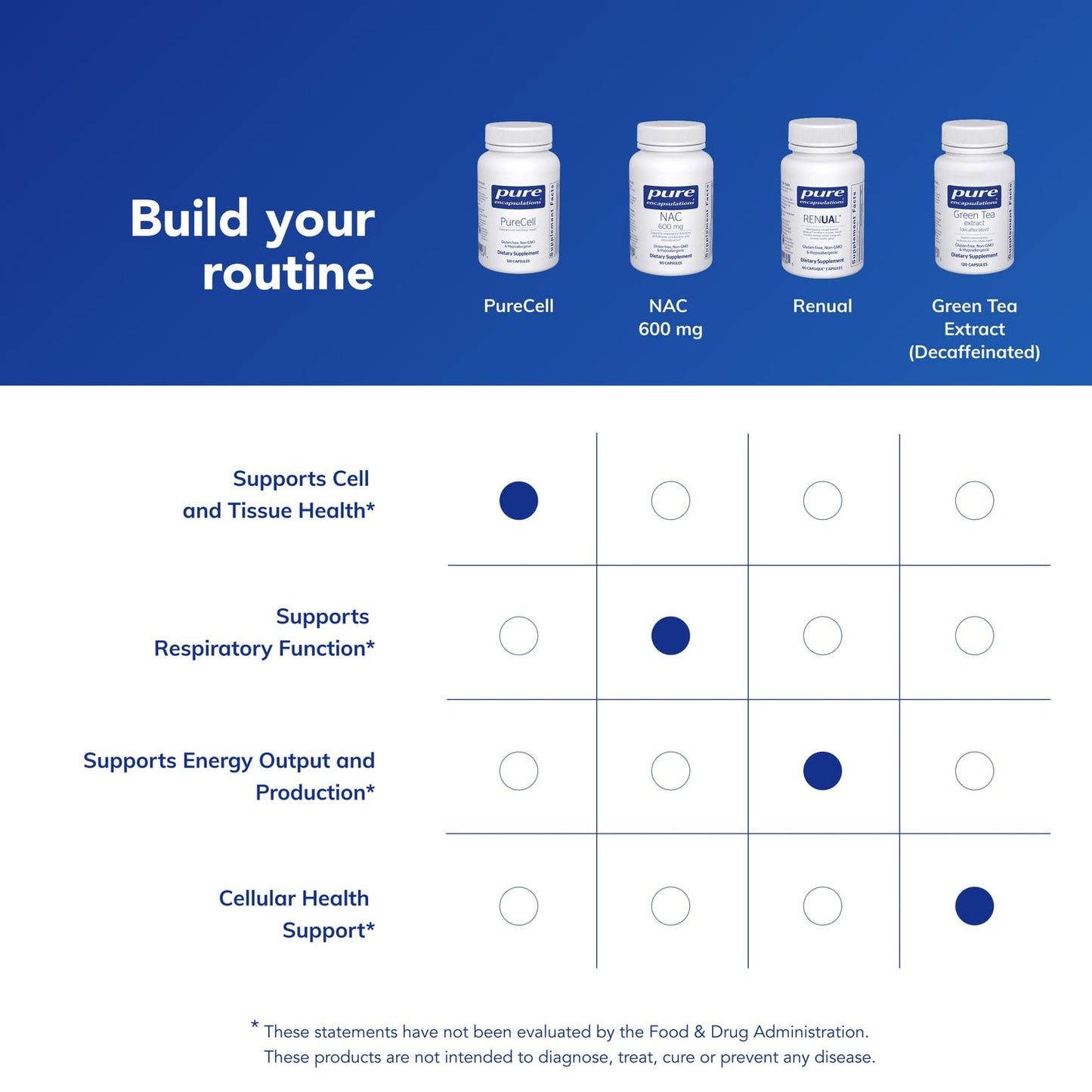 Pure Encapsulations PureCell Capsule, 120 Capsules