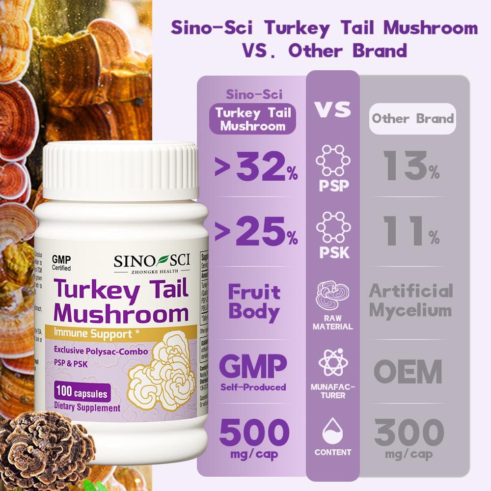 Sino-Sci Turkey Tail Mushroom Capsules 100 Count