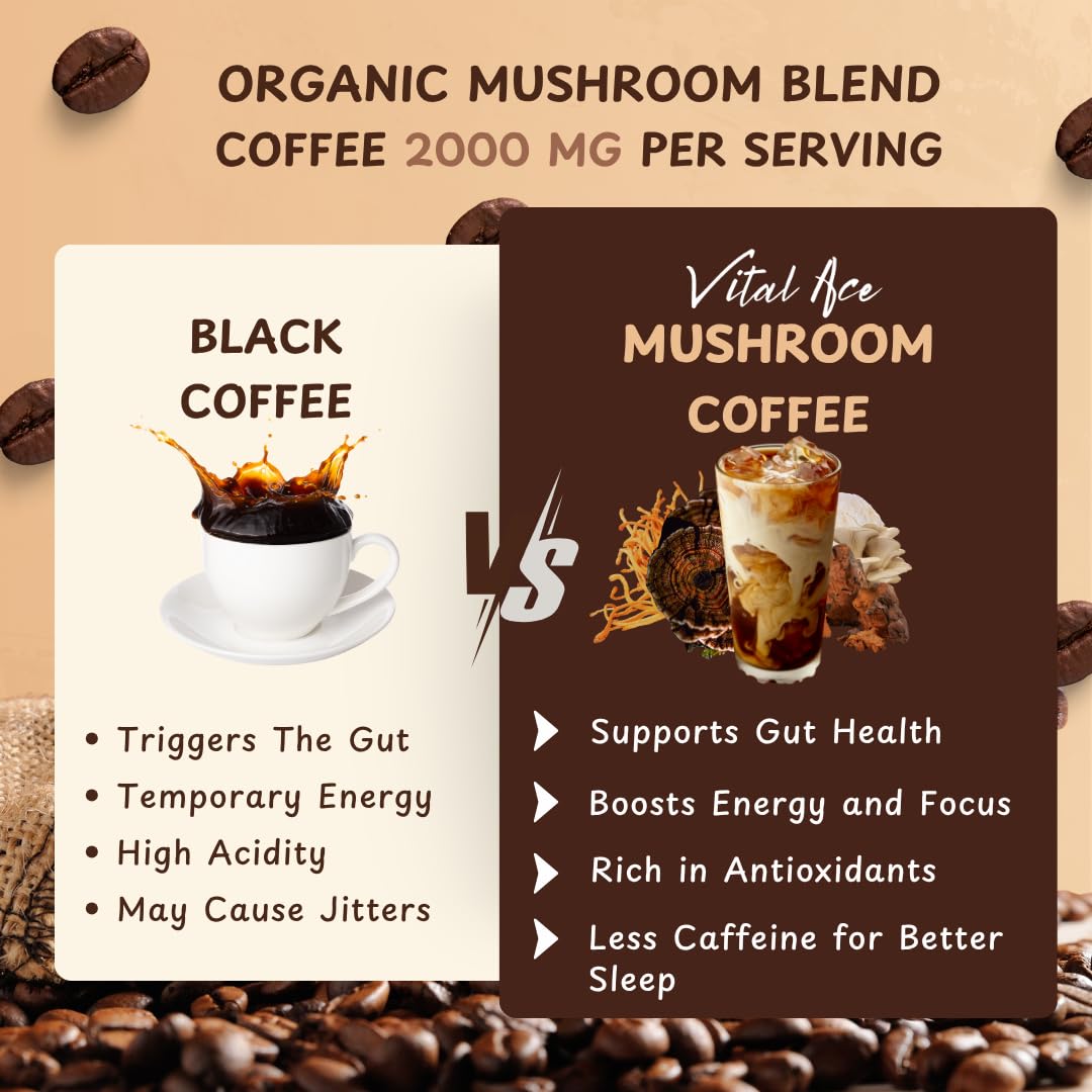 Vital Ace Organic Mushroom Coffee Blend with Lion's Mane and 7 Adaptogens Powder 6.35 Ounce