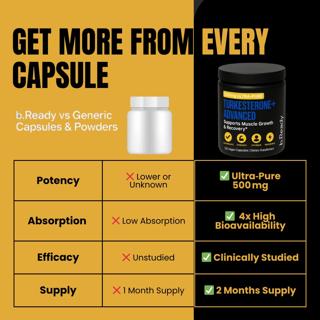 b.Ready Turkesterone Supplement 500mg Capsule 120 Count