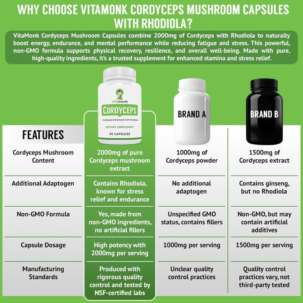 VitaMonk Cordyceps Mushroom Capsules with Rhodiola for Energy Support 90 Count