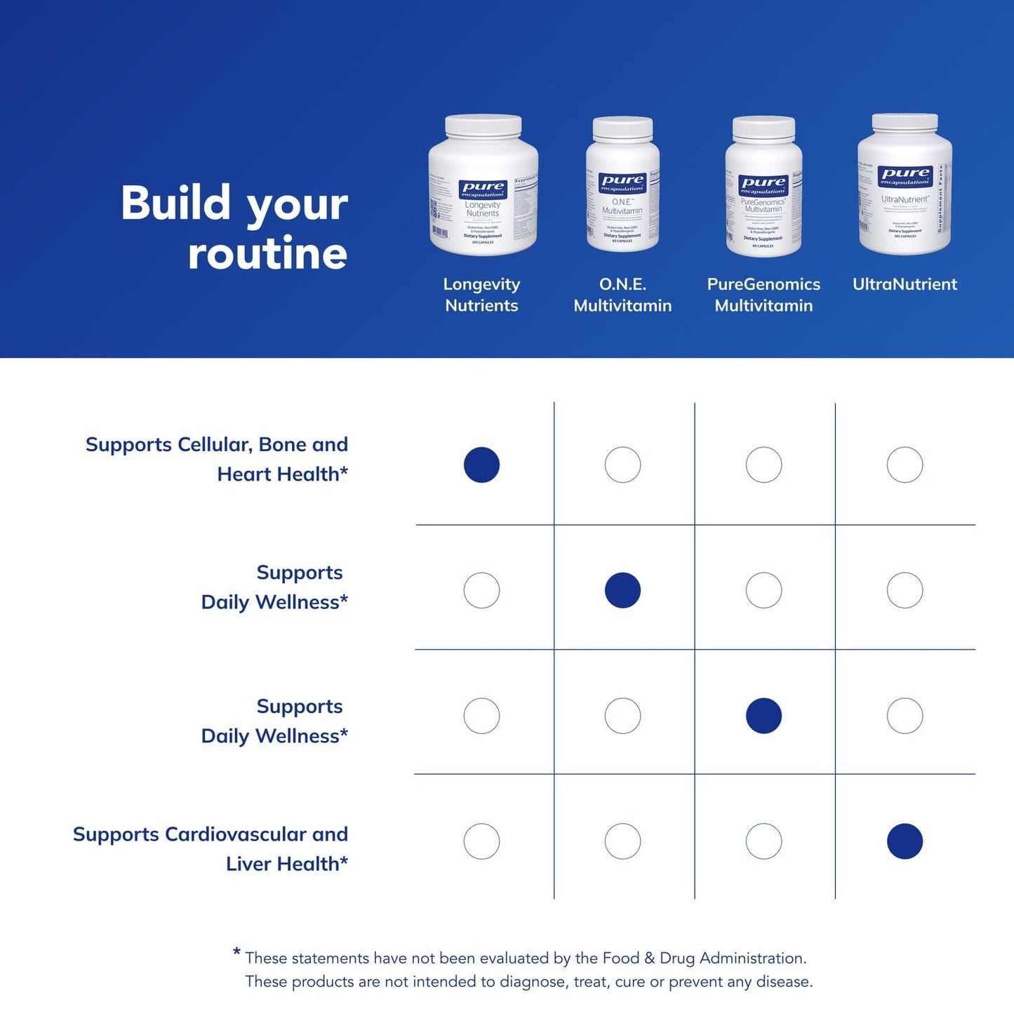 Pure Encapsulations Longevity Nutrients Capsules 240
