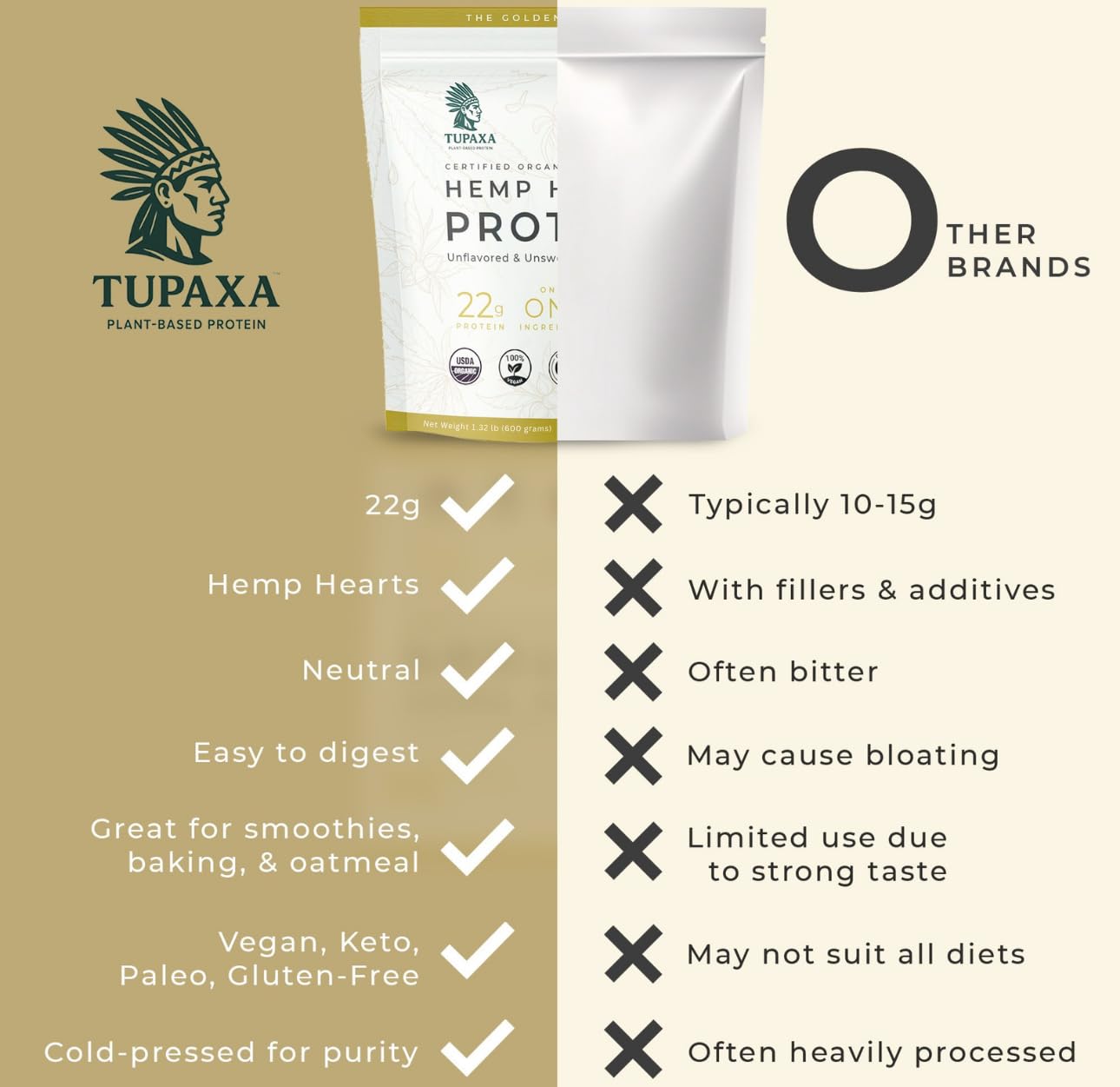 TUPAXA USDA Organic Hemp Protein Powder, Unflavored, 21.12 oz