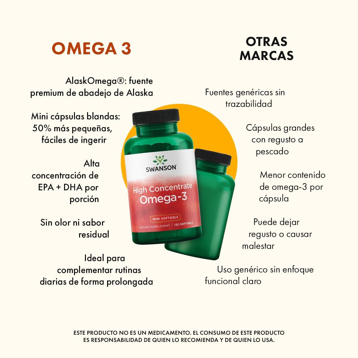 Swanson Omega-3 Fish Oil Softgels 120 Count