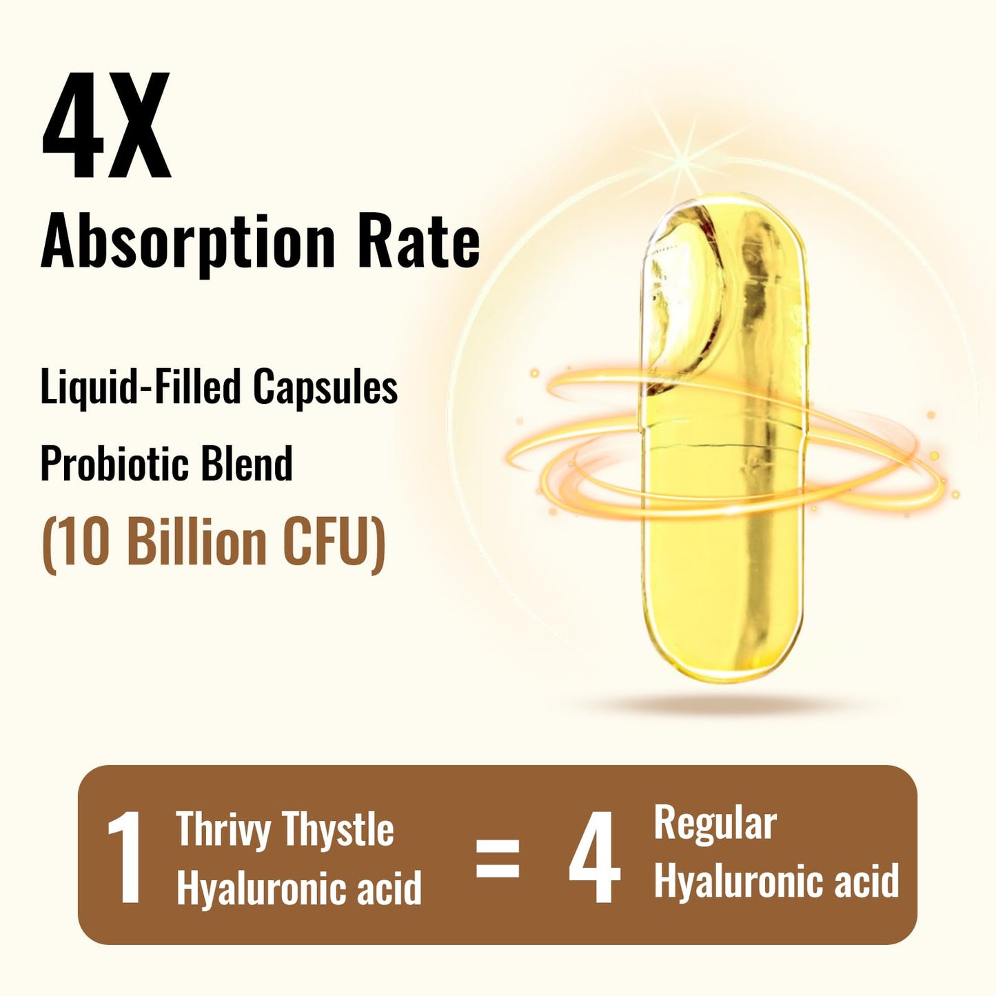 ThrivyThystle Hyaluronic Acid Capsules 1200 mg, 90 Capsules