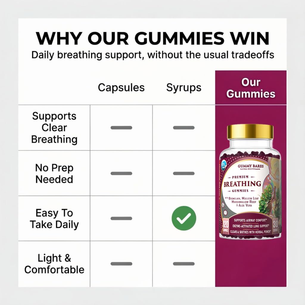 Gummy Bares Natural Multivitamins Mullein Leaf & Marshmallow Root Gummies - Lung Cleanse & Mucus Removal with Bromelain, Nattokinase, Serrapeptase Detox, 80 Count