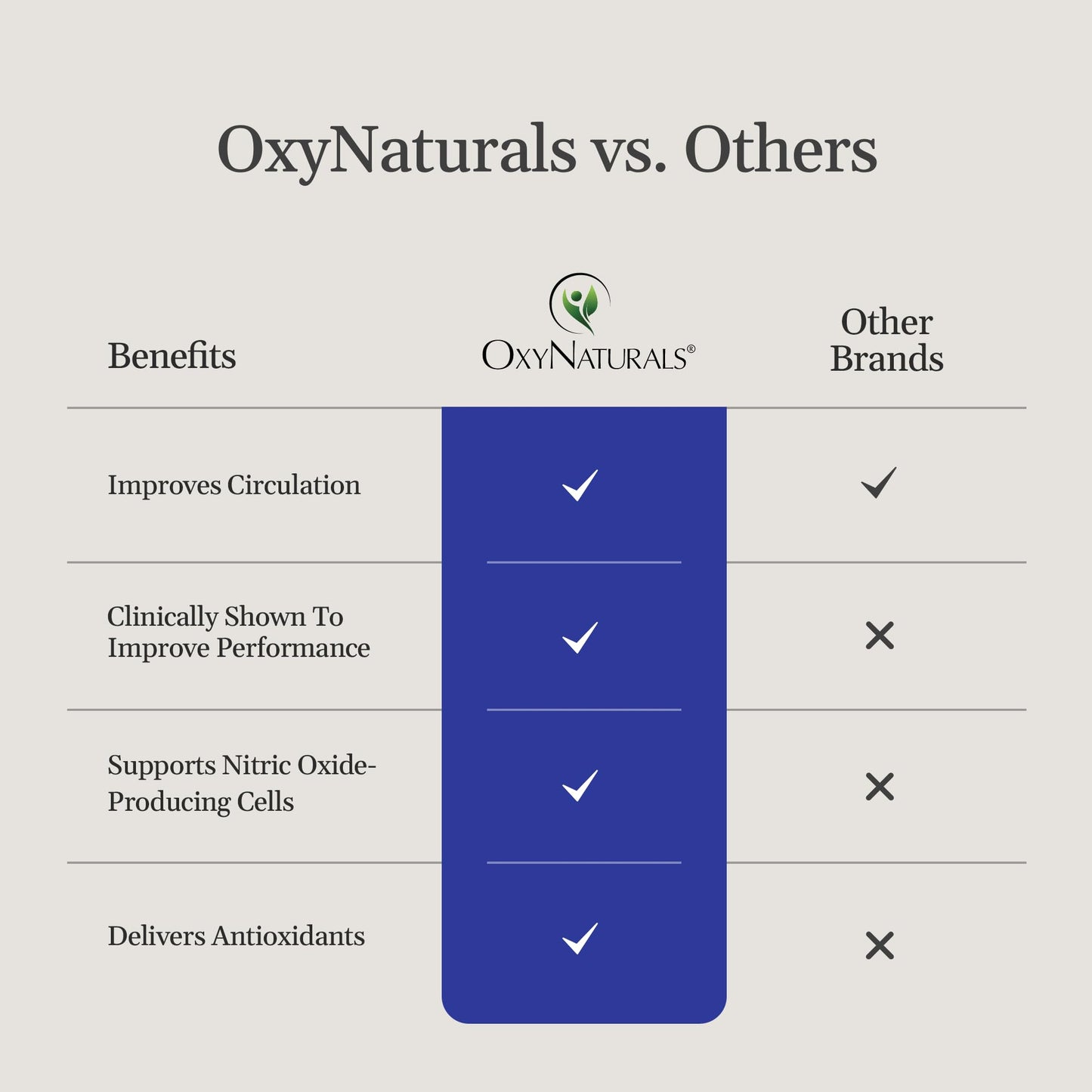 OxyNaturals OxySpark Nitric Oxide Supplement for Men & Women Powder, 9.24 Ounce