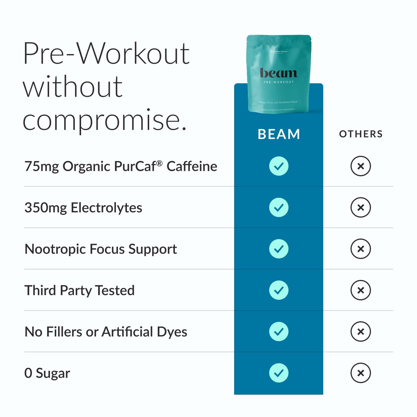 BEAM Pre Workout Powder 5.29 Ounce