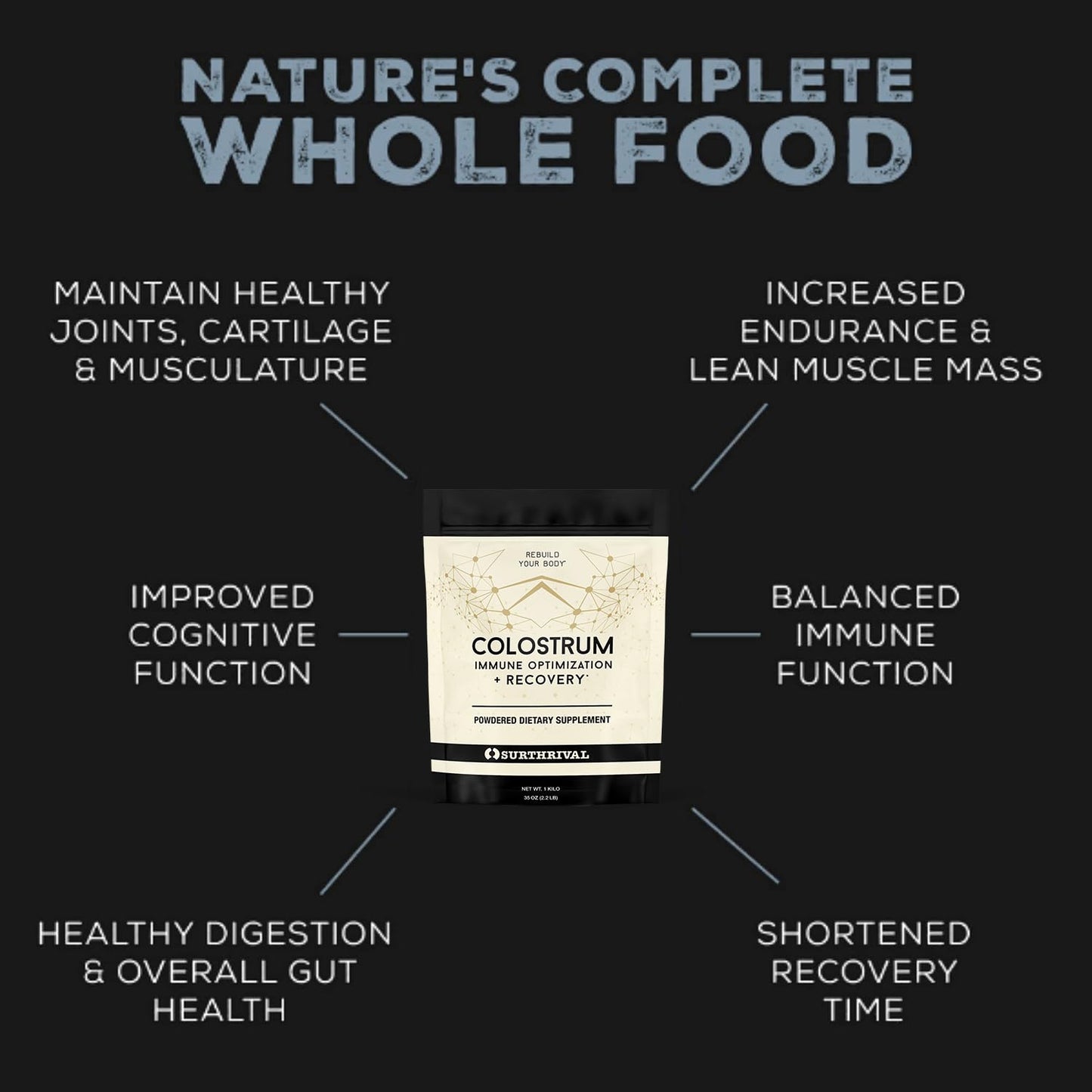 Surthrival Colostrum Powder 2.21 Pound