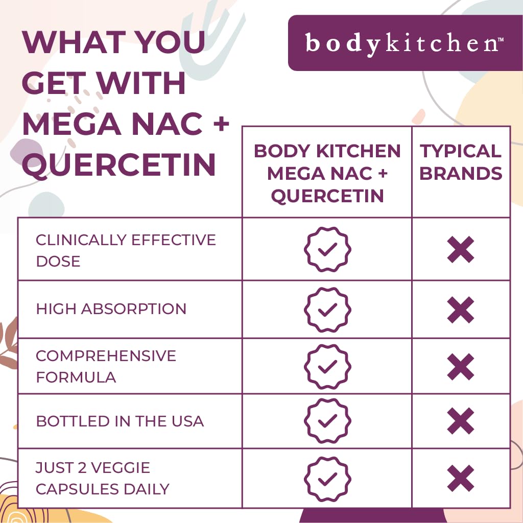Body Kitchen Mega NAC (N-Acetyl Cysteine) 600 mg with Quercetin Capsule, 1 Count