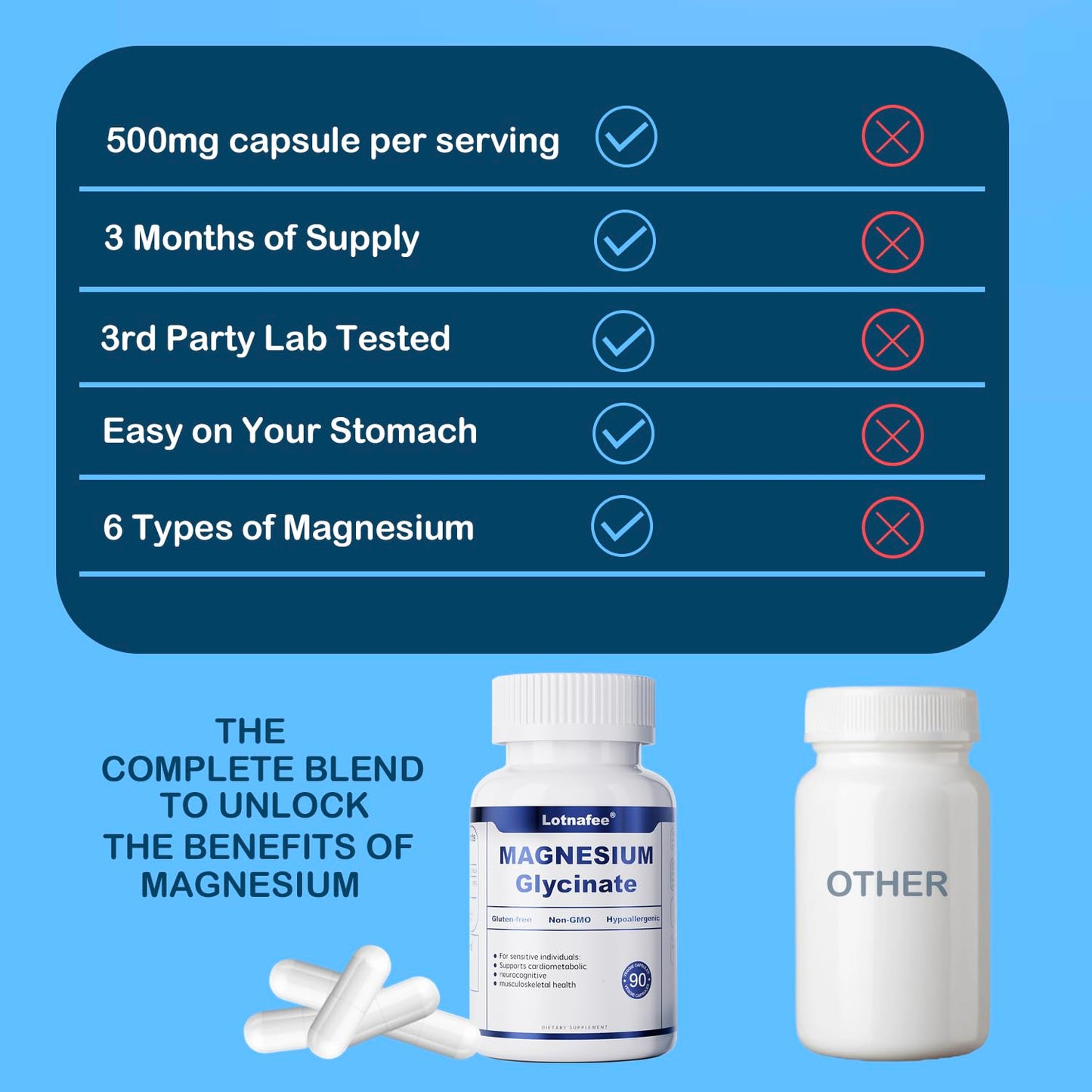Lotnafee Magnesium Glycinate Capsules 90 Count
