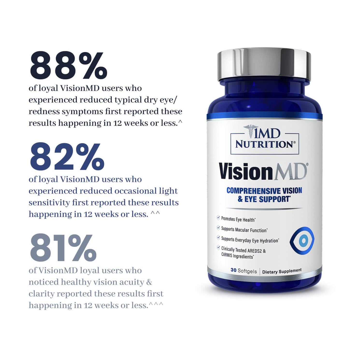 1MD Nutrition VisionMD Eye Vitamin CARMIS with Lutein & Zeaxanthin Softgels, 60 Count