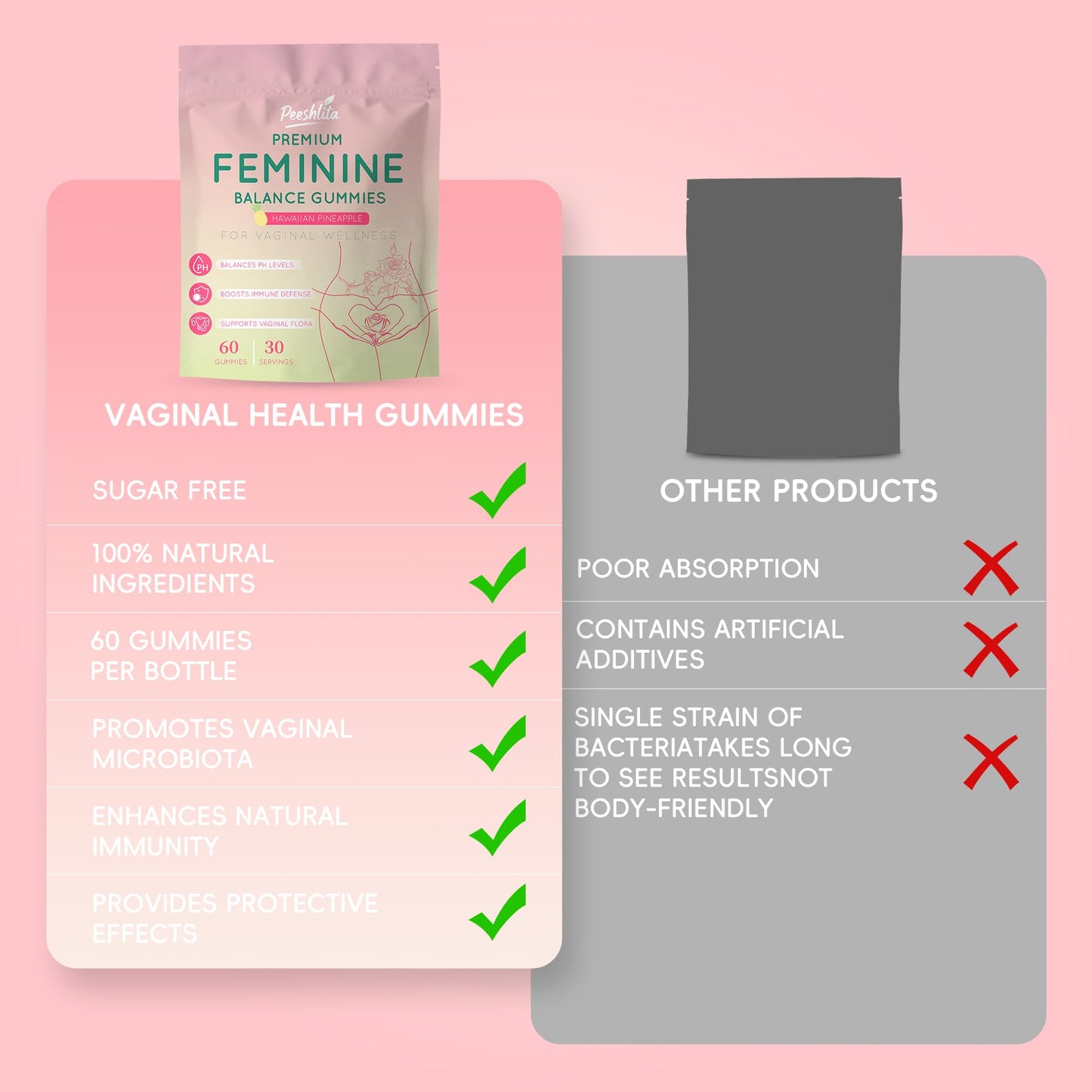 peeshlita Women's Probiotic Gummies with Prebiotics, 5 Billion CFU per Serving, 60 Count