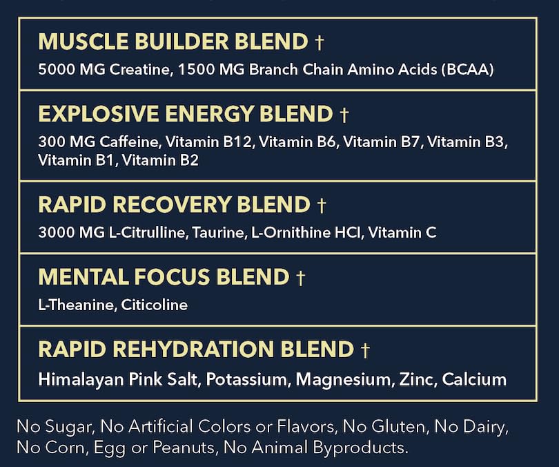 MEGO Muscle Water Pre Workout Powder, 30 Servings