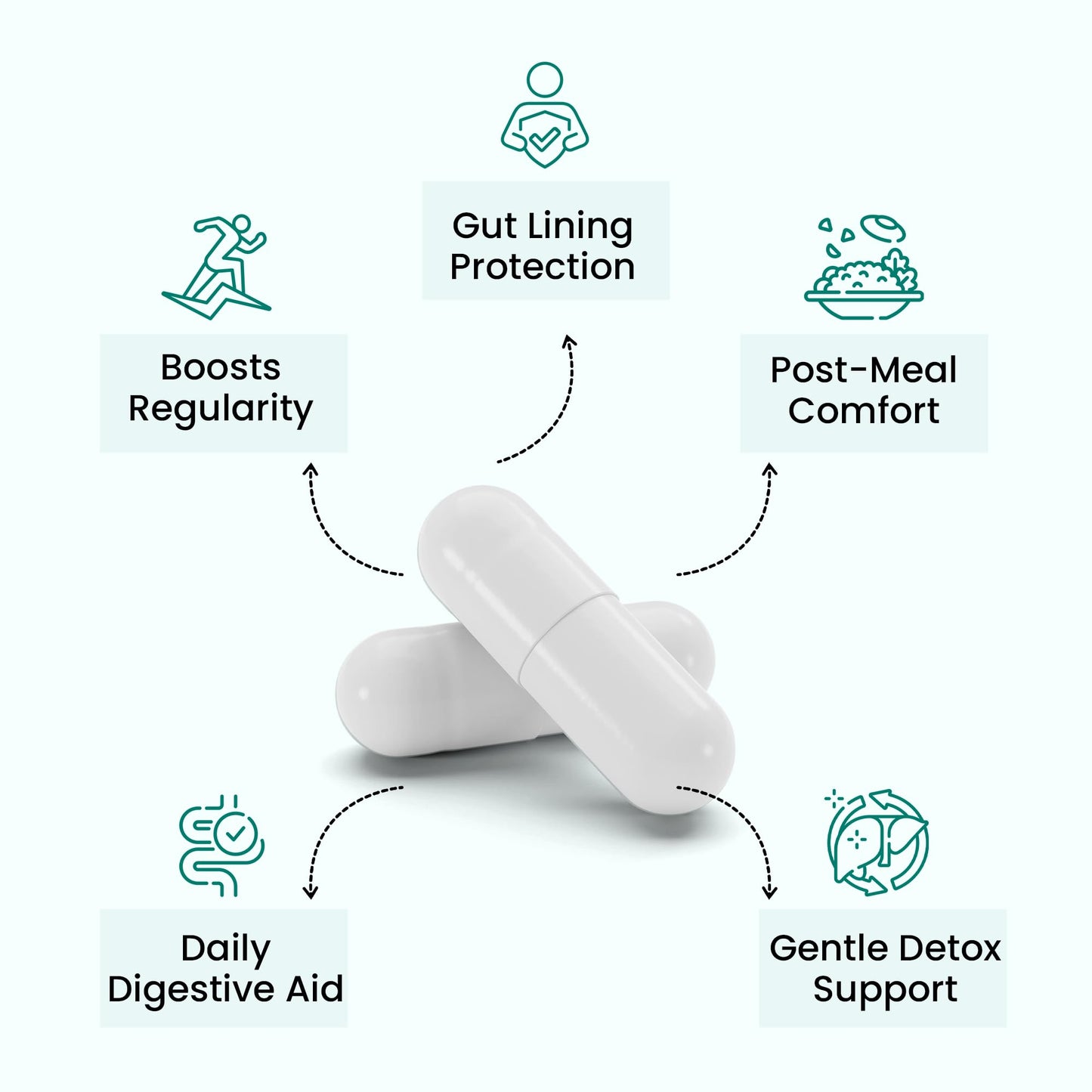 ANGELIC LIFT AL ProGut – Gut Health Supplement with Enzymes, Herbs & Amino Acids – Daily Digestive Support Powder, 10.2 oz