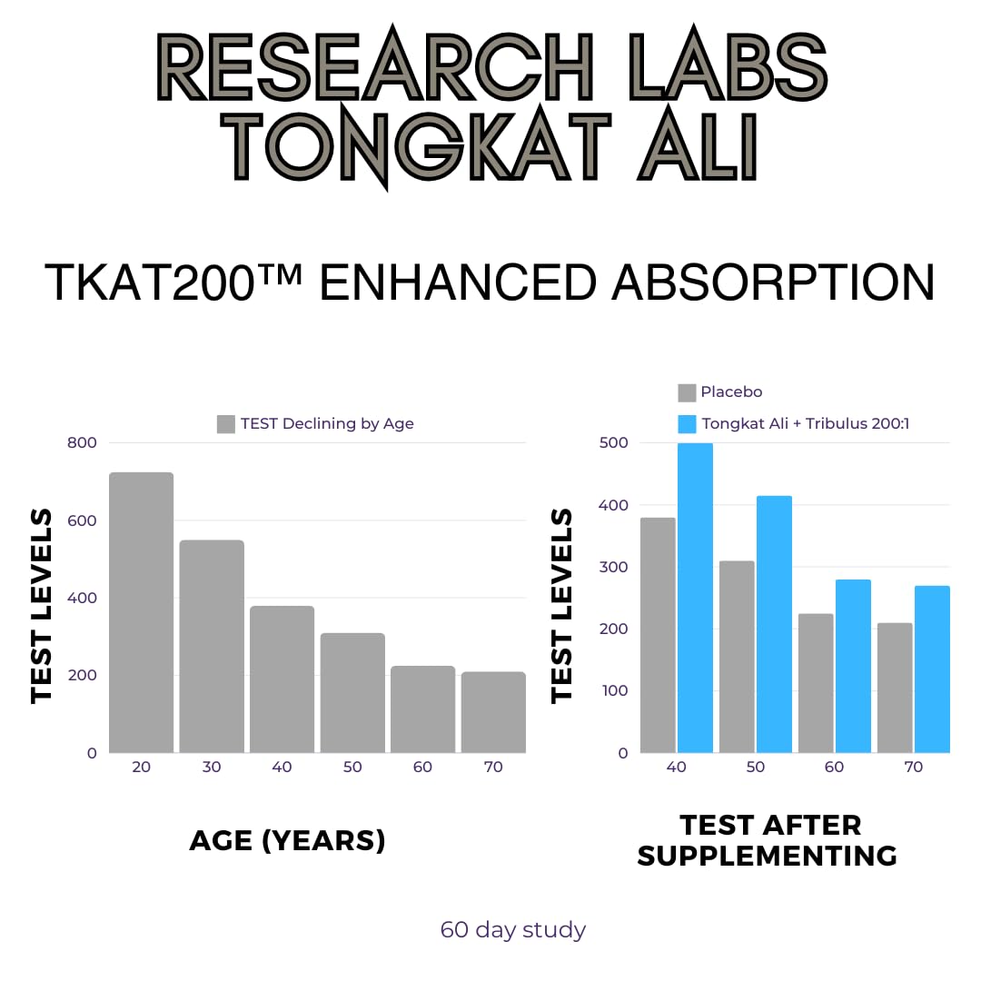 Research Labs Longjack Tongkat Ali 2 Pack Extract Capsules 90 Count
