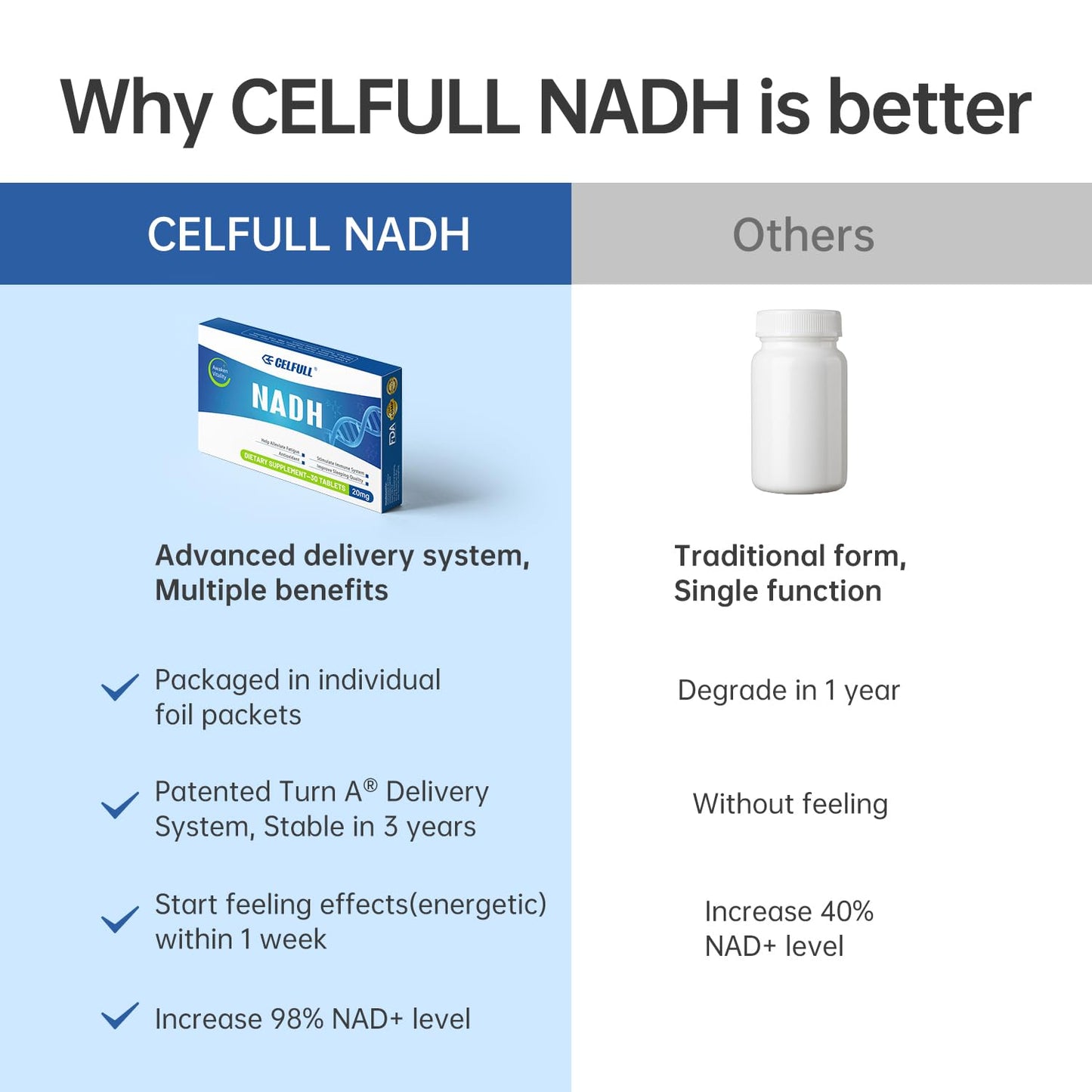 CELFULL NADH Immune Support Supplements Tablet, 1 Tablet