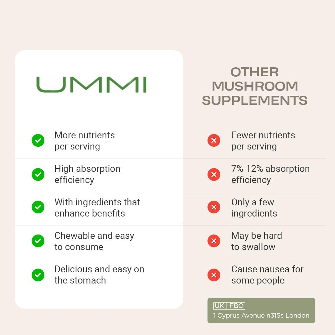 UMMI 12-in-1 Super Mushroom Gummies with Lion's Mane, Reishi, Cordyceps 2500mg Functional Mushrooms Complex, 30 Count