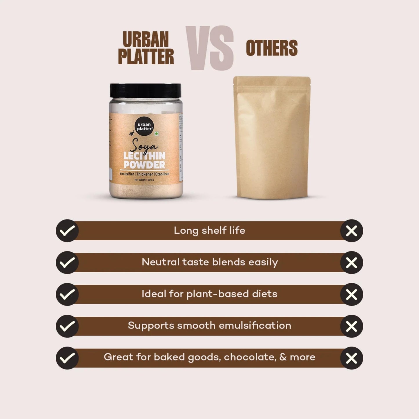 Urban Platter Soya Lecithin Powder 7.05 oz
