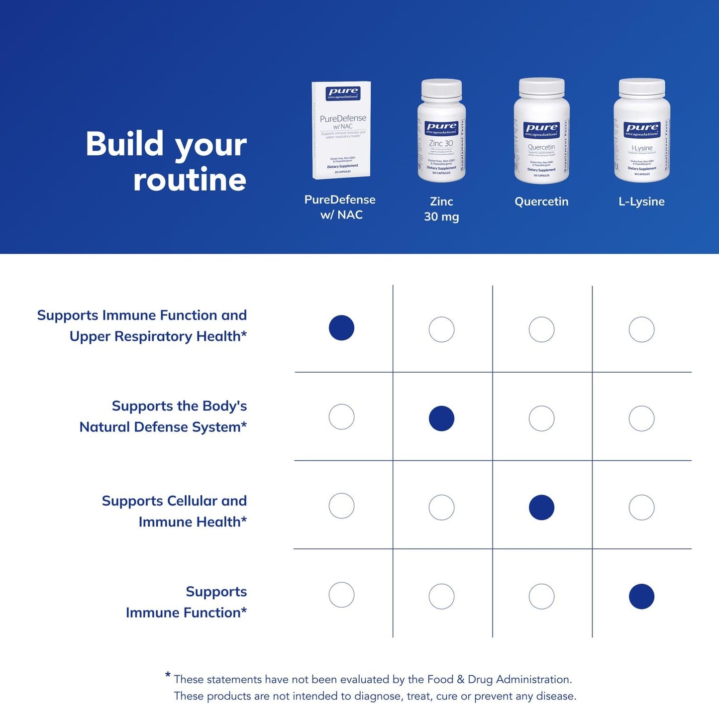 Pure Encapsulations PureDefense with NAC, 20 Capsules