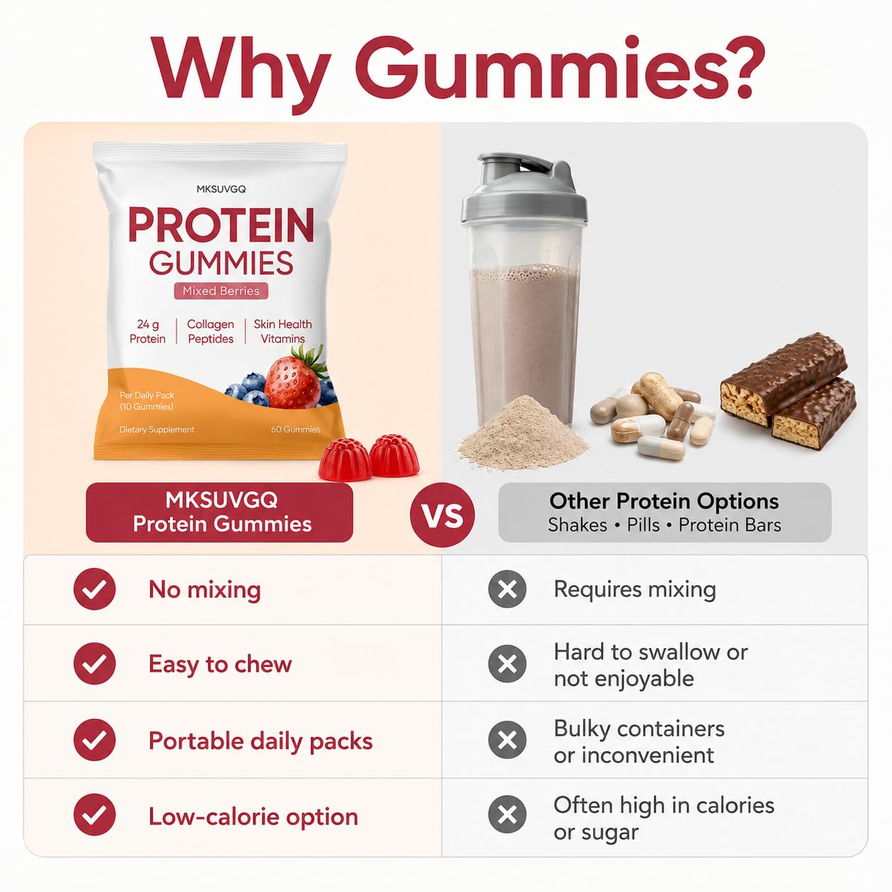MKSUVGQ Protein Gummies, 60 Gummies
