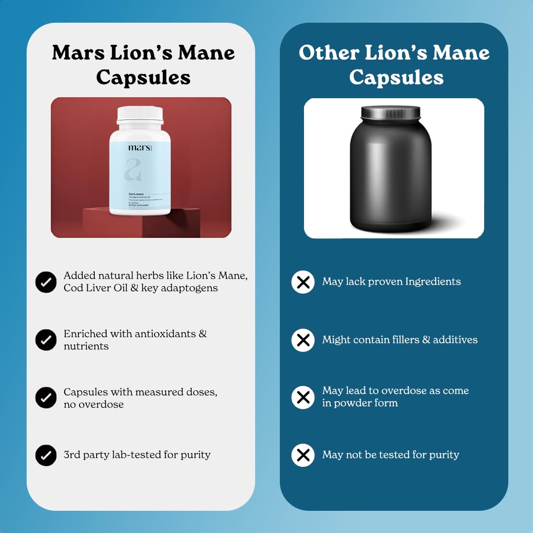 mars by GHC Lion’s Mane Powered with Moringa Powder & Cod Liver Oil, 60 Capsules