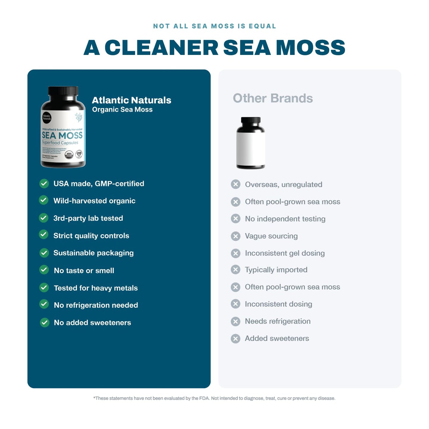 Atlantic Naturals Superfood Organic Irish Sea Moss Softgel 120