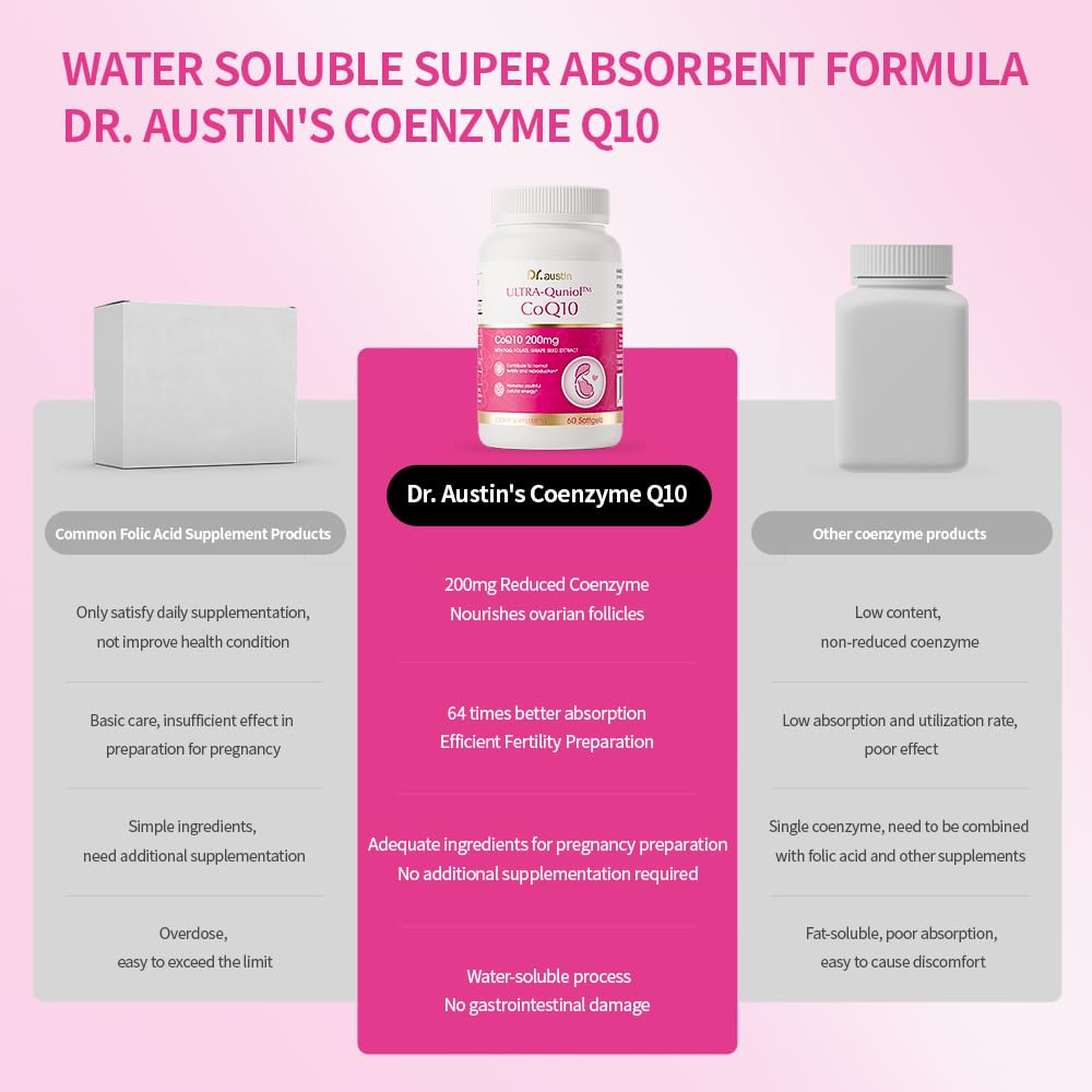 DR.AUSTIN Coenzyme Q10 Preparation for Pregnancy Reduction 200mg Mitochondrial PQQ Folic Acid Capsules, 120 Capsules
