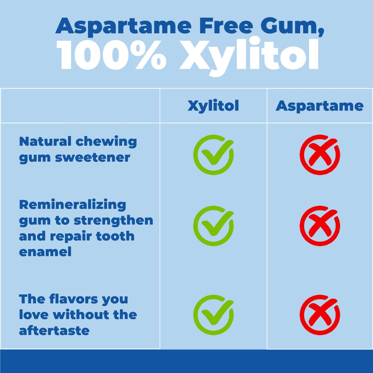 Epic Xylitol Cinnamon Gum Tablet, 50 Tablets