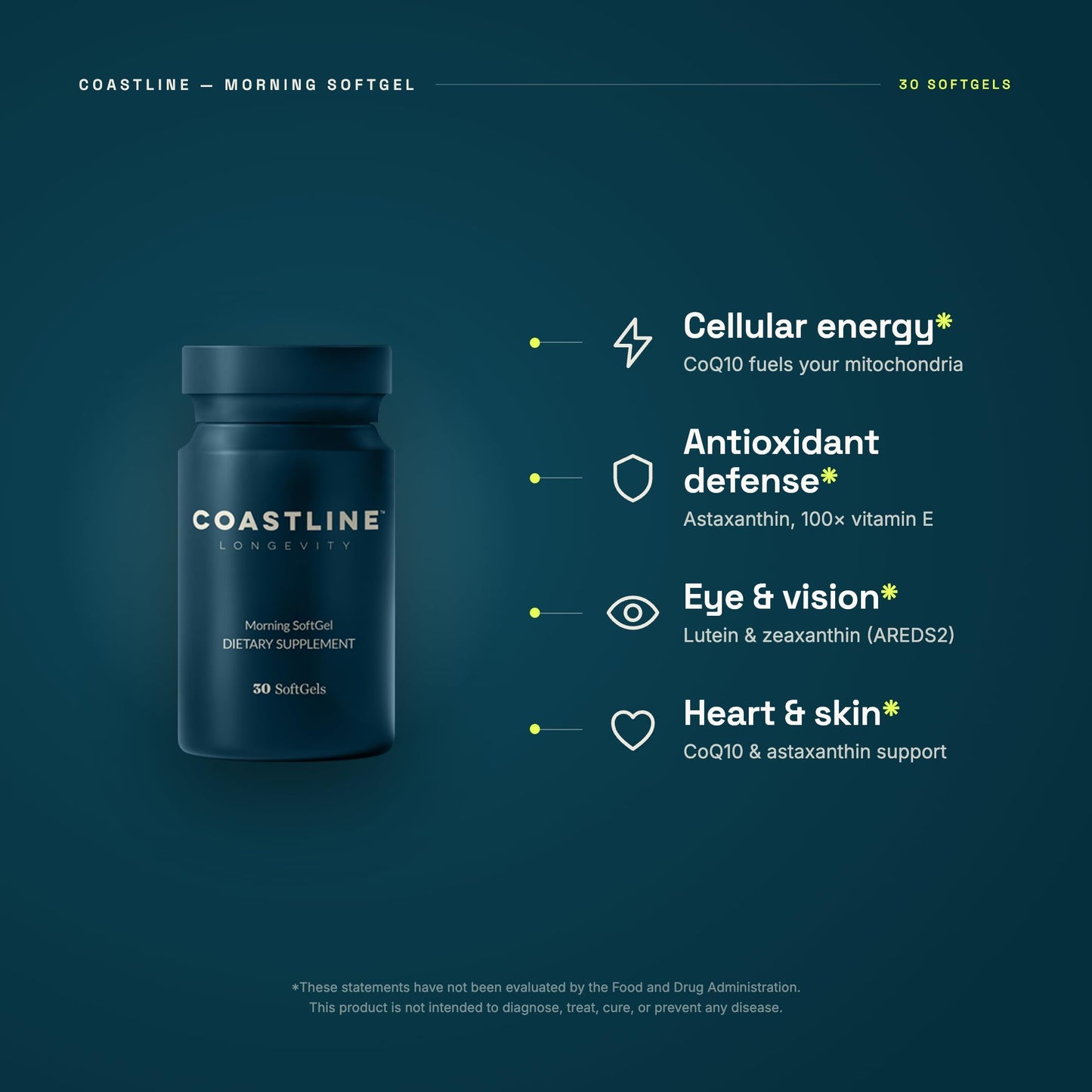 Coastline Longevity CoQ10 Daily Essential Softgels with Astaxanthin, Lutein, Zeaxanthin, 200mg CoQ10, 30 Softgels