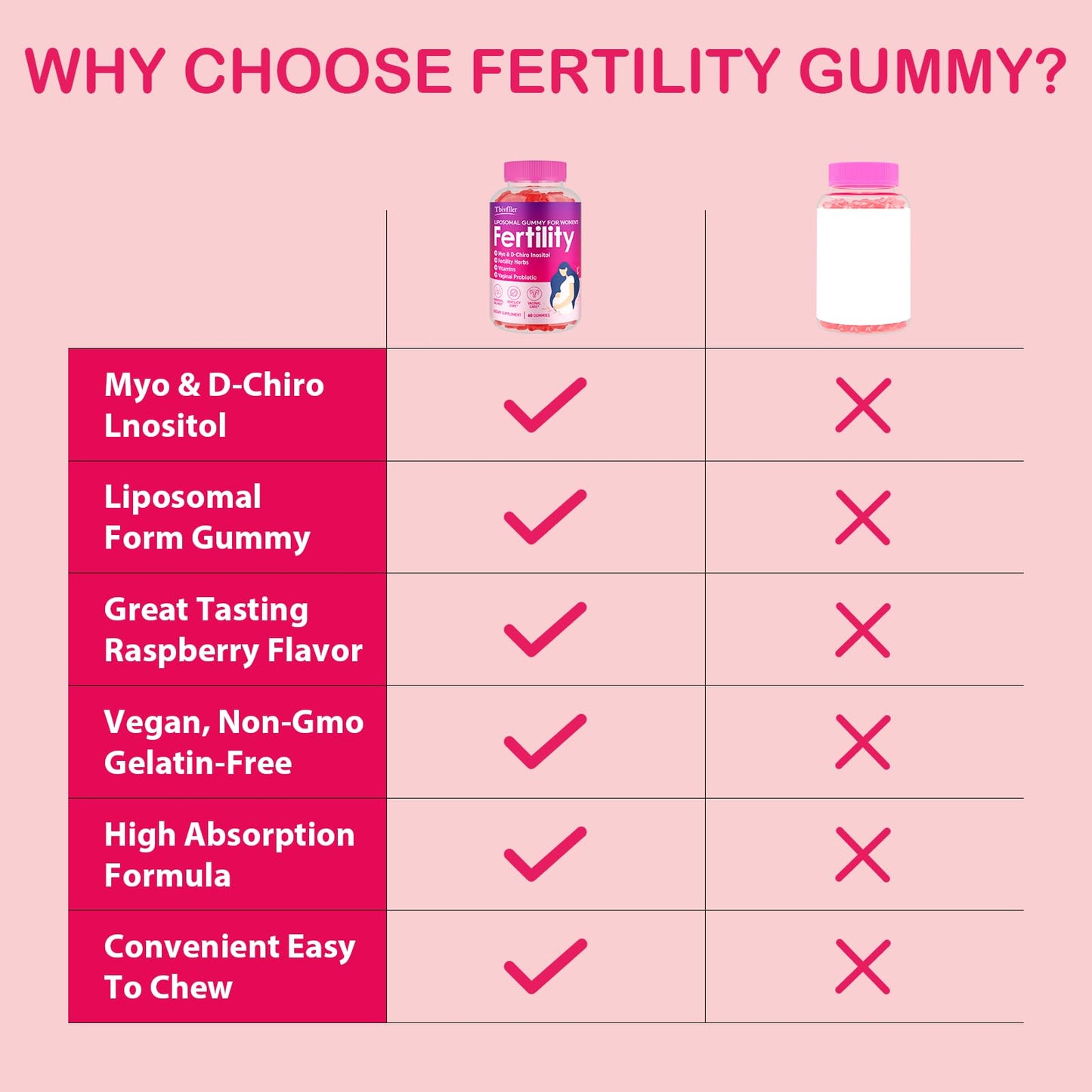 Tbivfller Fertility Prenatal Vitamins Gummies, 60 Count