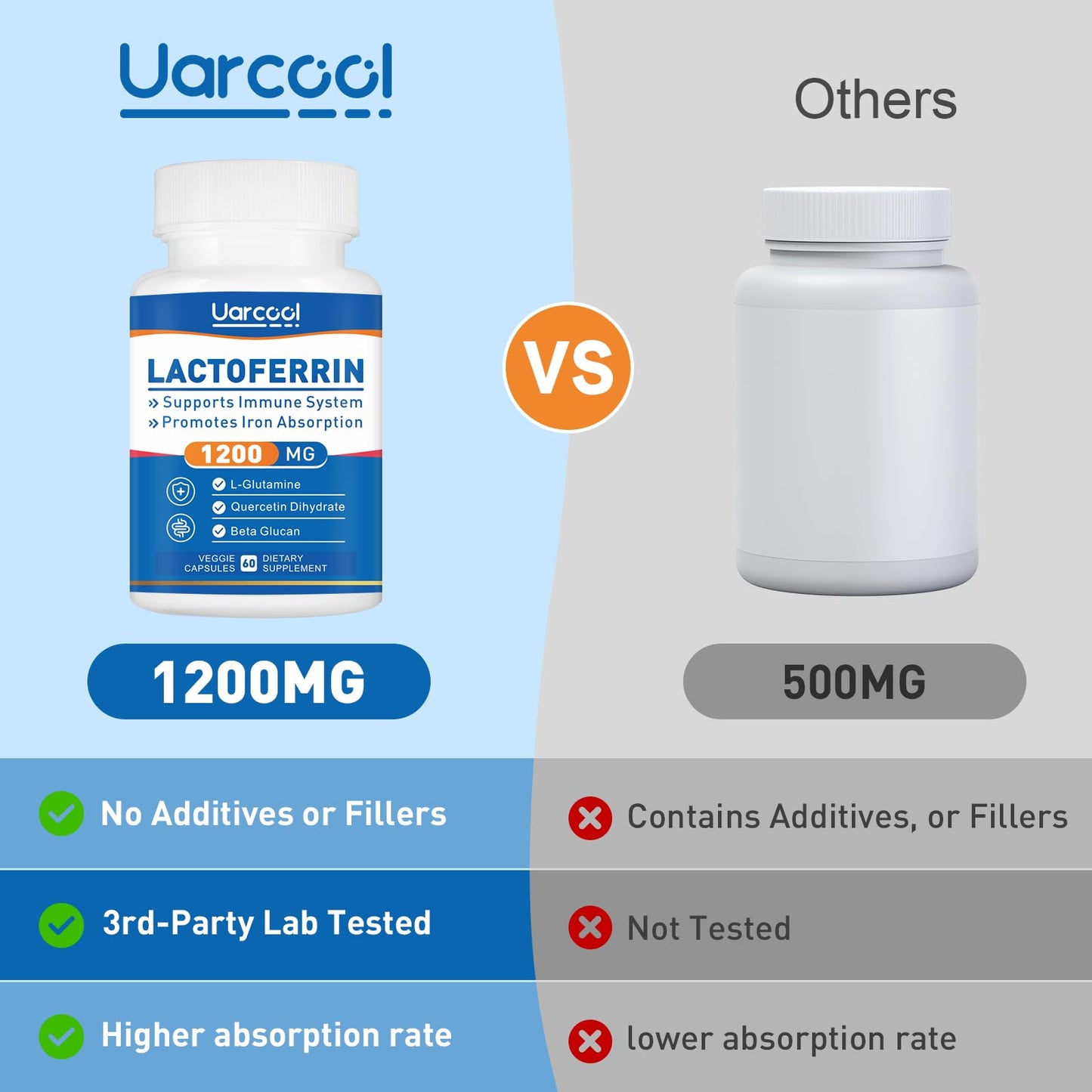 Uarcool Lactoferrin Supplement 1200mg Softgels, 2 Bottles