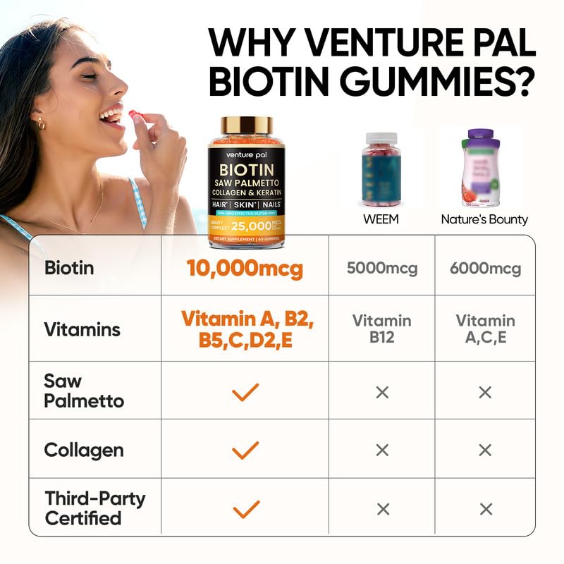Venture Pal Biotin Gummies 60 Count