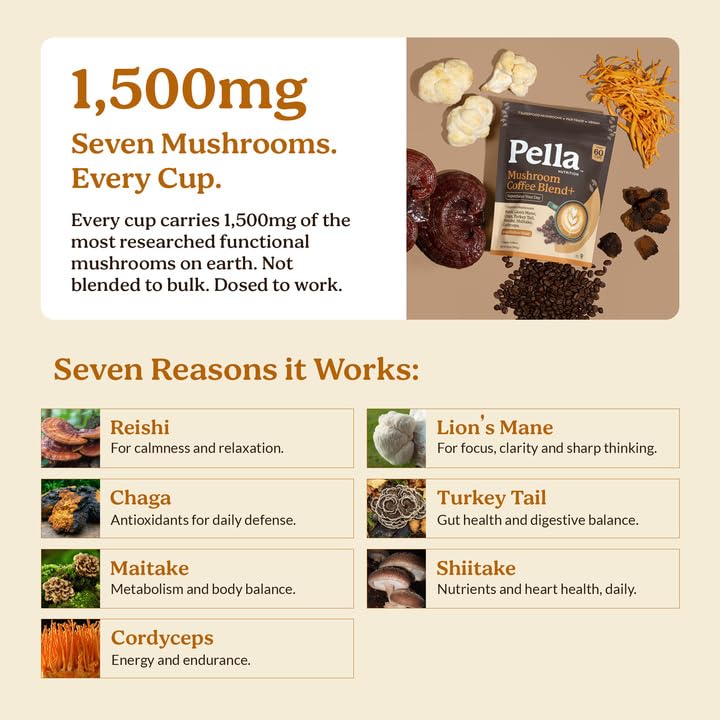 Pella Nutrition Mushroom Coffee with Lions Mane, Reishi, Chaga, Cordyceps, Shiitake, Maitake & Turkey Tail - Powder, 6.3 oz