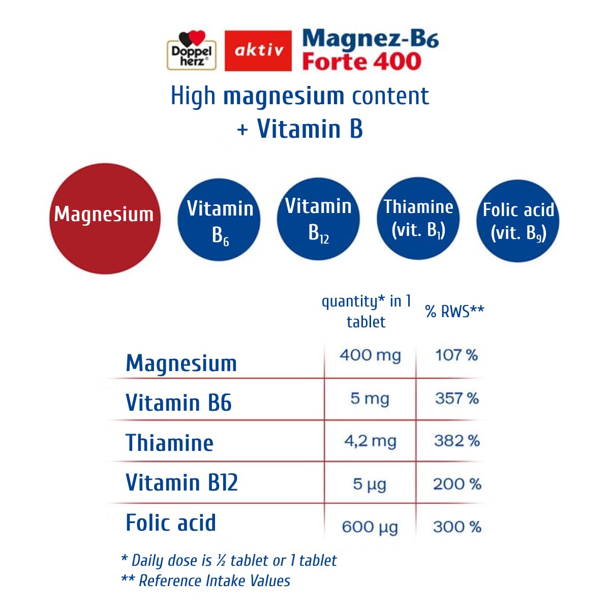 Generic Magnesium-B6 Forte 400 30 Tablets
